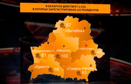 Свободные экономические зоны – условные якоря в портах, мимо которых не пройдут торговые маршруты