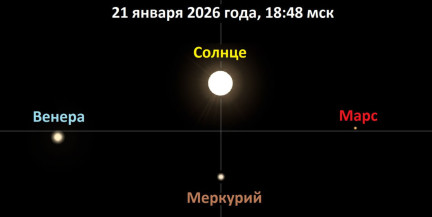 21 января вечером парад планет достигнет кульминации: что будет с Марсом, Венерой и Меркурием