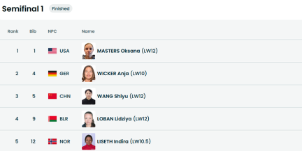 Белорусская лыжница Лобан вошла в десятку лучших на Паралимпиаде