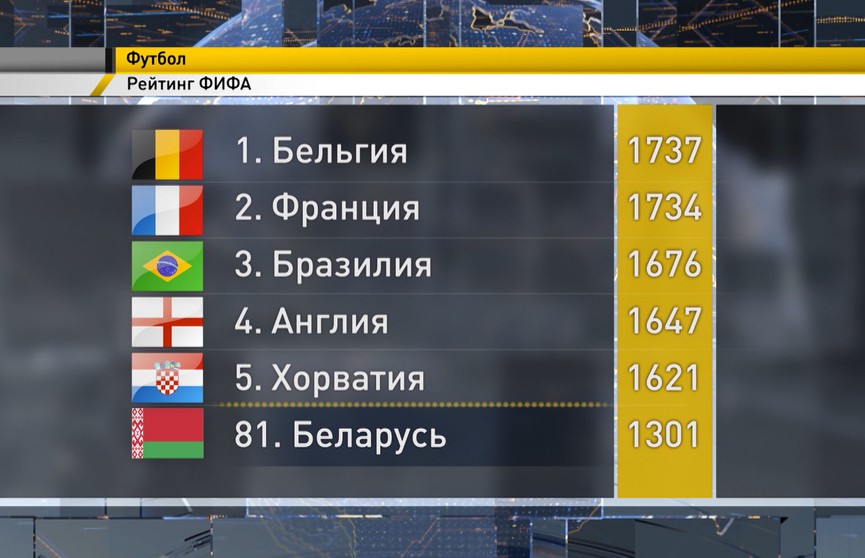 Сборная Беларуси по футболу опустилась на 81-е место в обновлённом рейтинге ФИФА