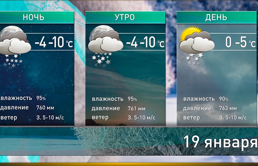 Прогноз погоды на 19 января