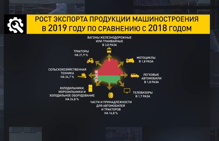 Продукцию более чем на 17 миллиардов рублей произвели предприятия машиностроения в 2019 году