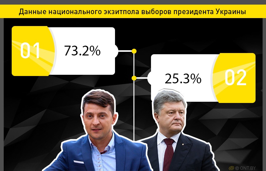 Порошенко признал поражение на выборах, но заявил: «Я остаюсь в политике»