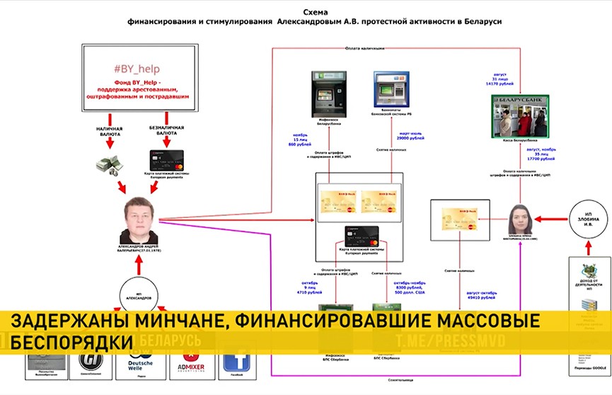 МВД подозревает двух индивидуальных предпринимателей в финансировании протестов