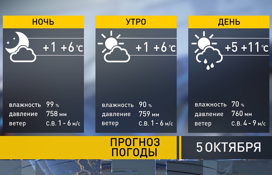 Прогноз погоды моторное приозерск