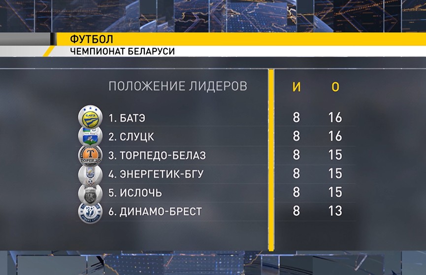 БАТЭ вышел на первое место в турнирной таблице чемпионата Беларуси по футболу