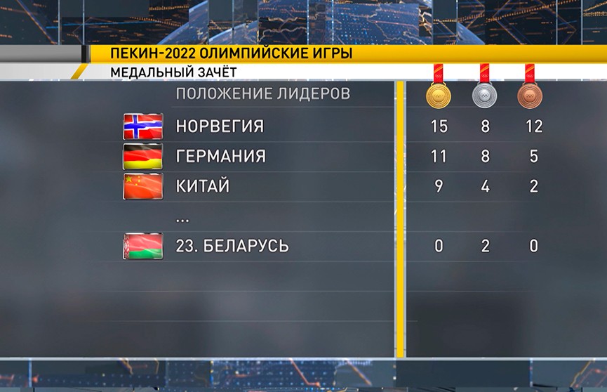 Сборная Норвегии досрочно выиграла медальный зачет Олимпиады в Пекине