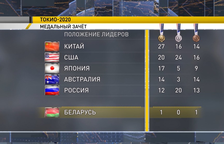 В Токио разыграны почти 200 комплектов наград: кто лидирует?