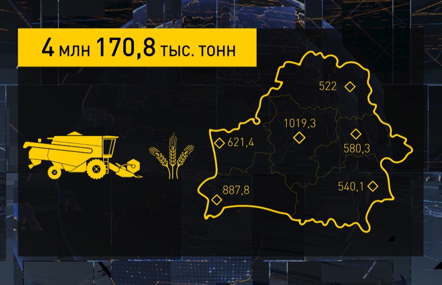 Минская область преодолела миллионный рубеж по намолоту зерна