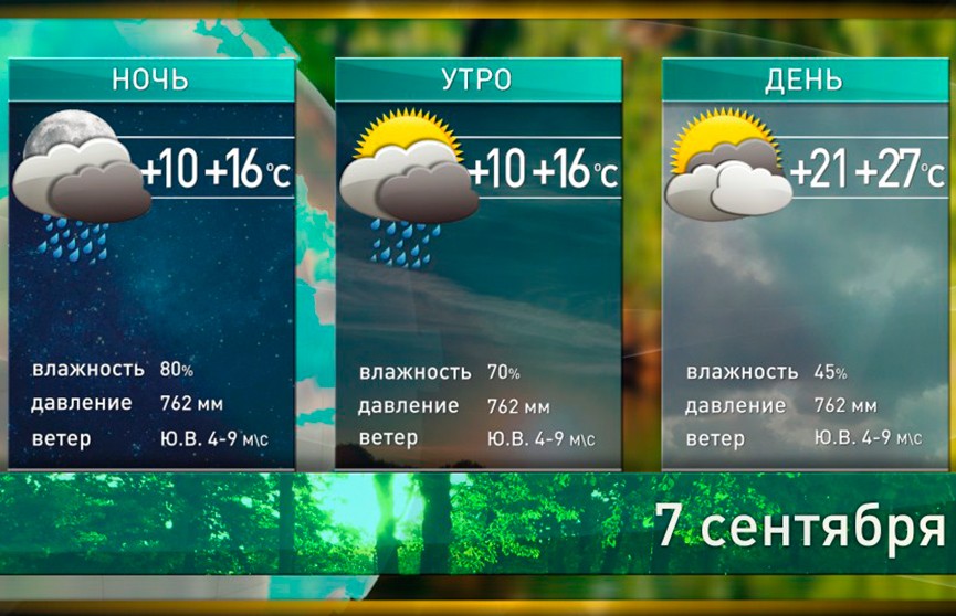 Прогноз погоды моторное приозерск