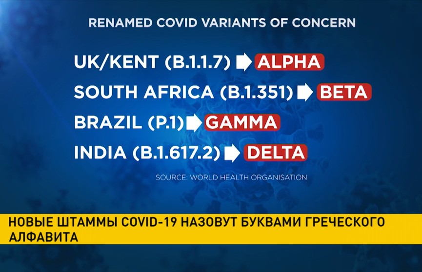 Новые штаммы COVID-19 назовут буквами греческого алфавита