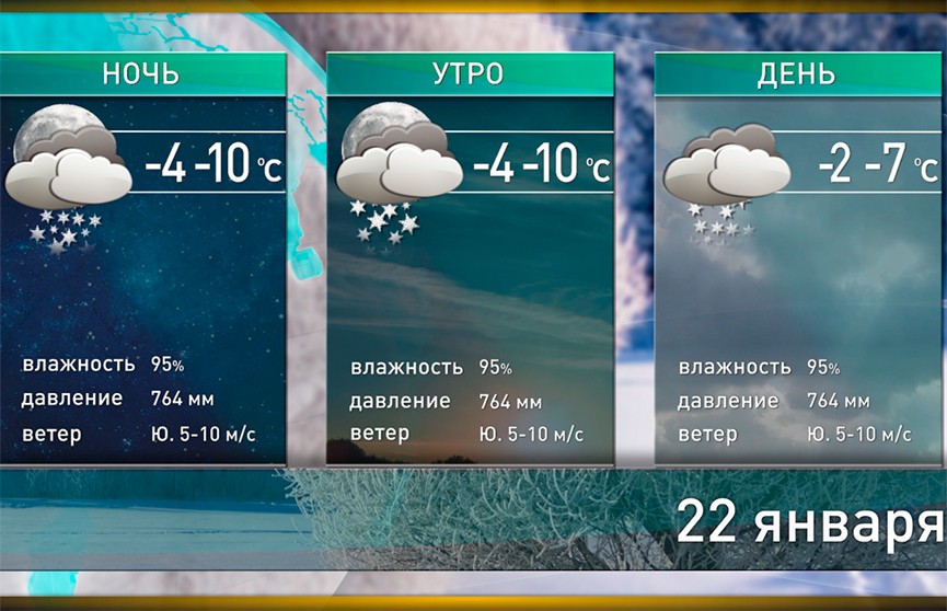 Прогноз погоды на 22 января