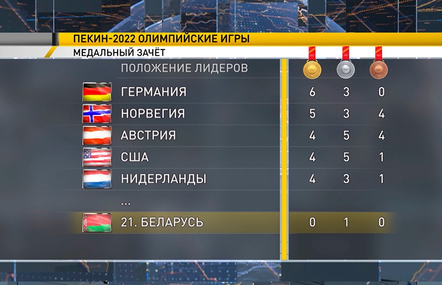 Зимние Олимпийские игры в Пекине: Германия вышла на первое место в медальном зачете