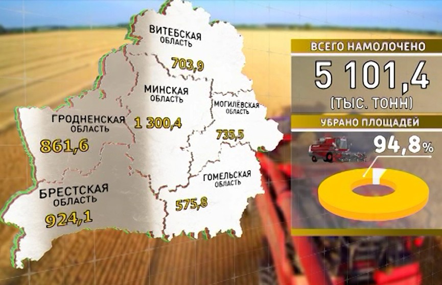 Урожай-2018: белорусские аграрии собрали 5,1 миллиона тонн зерновых