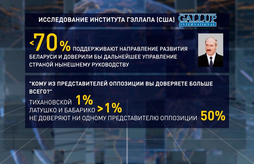 Американские социологи: более 70% белорусов доверяют Лукашенко и поддерживают курс официального Минска