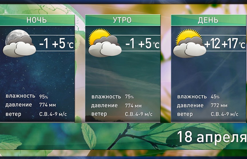 Прогноз погоды на 18 апреля: тепло и без осадков