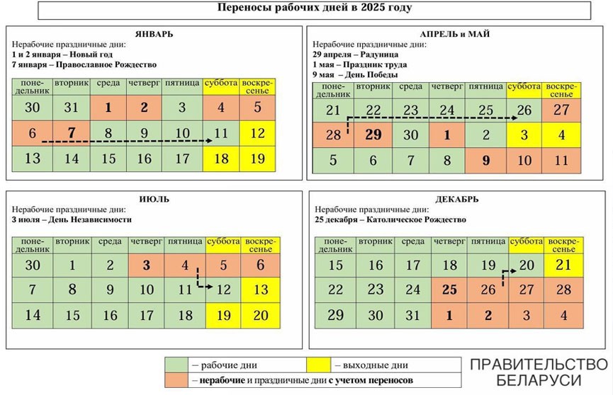 Как белорусы будут отдыхать и работать в 2025 году, уточнили в Правительстве