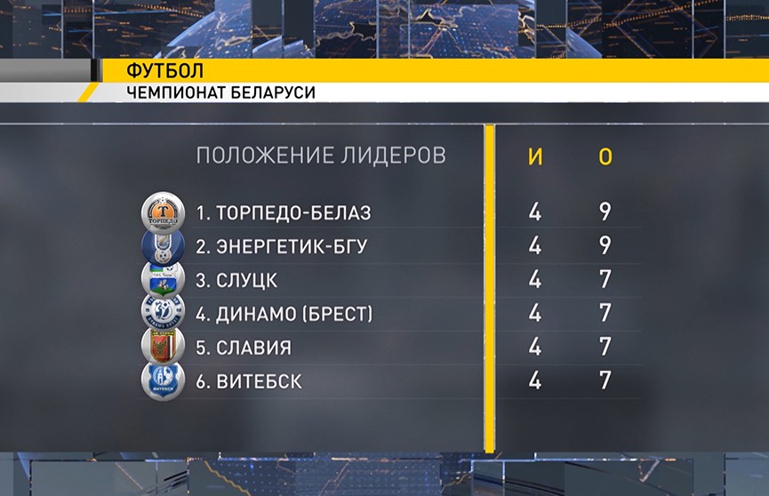 В турнирной таблице чемпионата Беларуси по футболу лидируют две команды