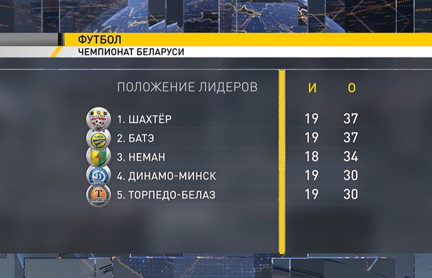 «Шахтер» и БАТЭ лидируют после 19-го тура в чемпионате Беларуси