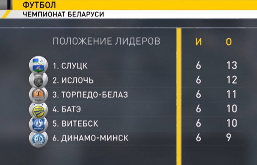 «Слуцк» лидирует в турнирной таблице чемпионата Беларуси