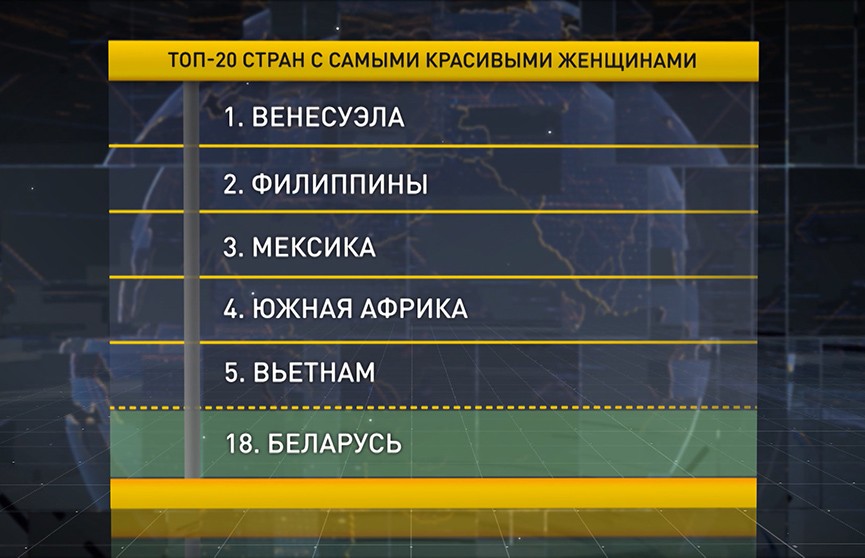 Беларусь вошла в ТОП-20 государств с самыми красивыми женщинами