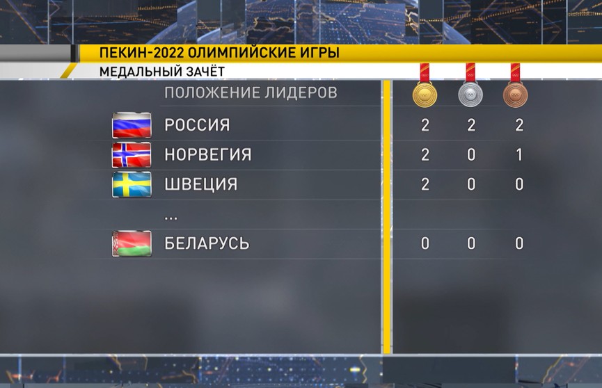 Сборная России пока лидирует в медальном зачете на Олимпиаде в Пекине