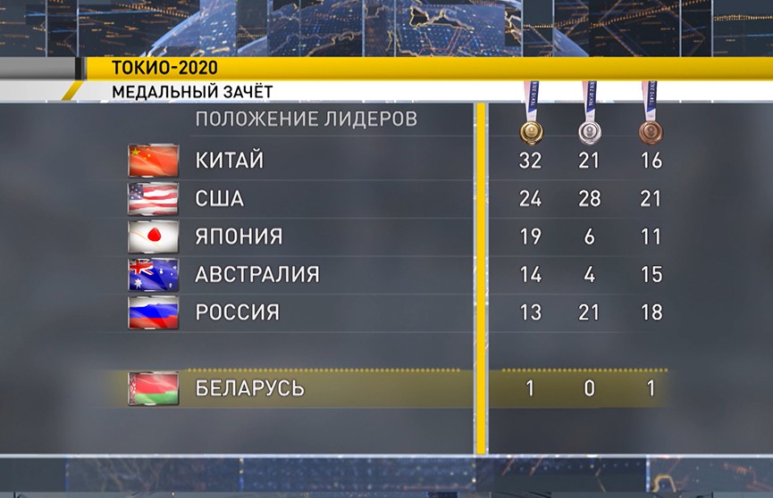 На Олимпиаде разыграны еще 26 комплектов наград: лидирует в зачете Китай