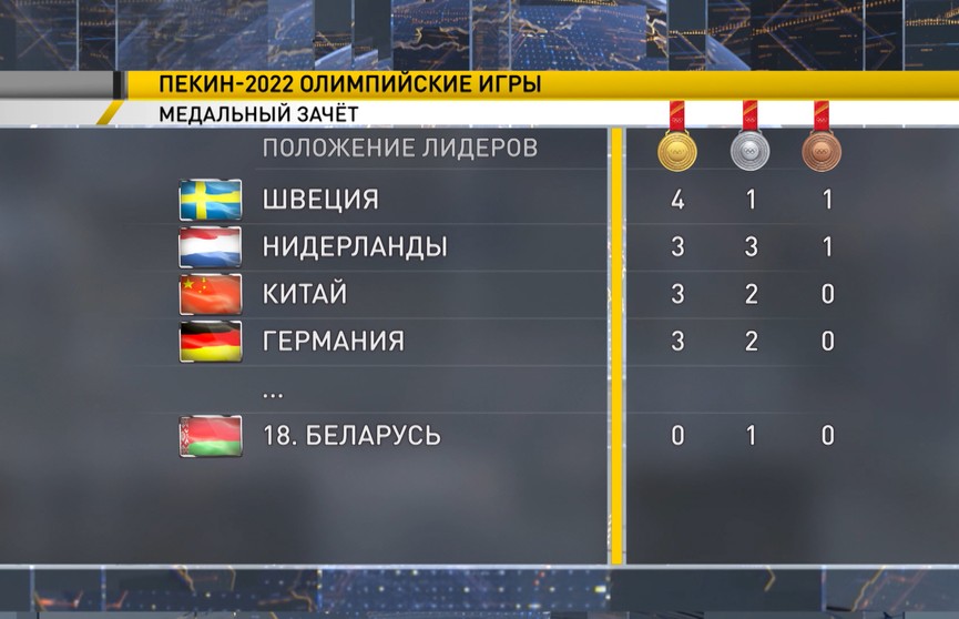 Олимпиада в Пекине: завершен очередной соревновательный день, команда Беларуси – на 18-м месте в общем зачете