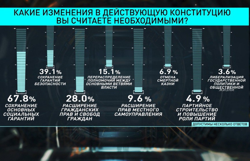 Что обязательно надо менять в Конституции, а какие статьи стоит сохранить? Вокруг чего идут самые оживленные споры?