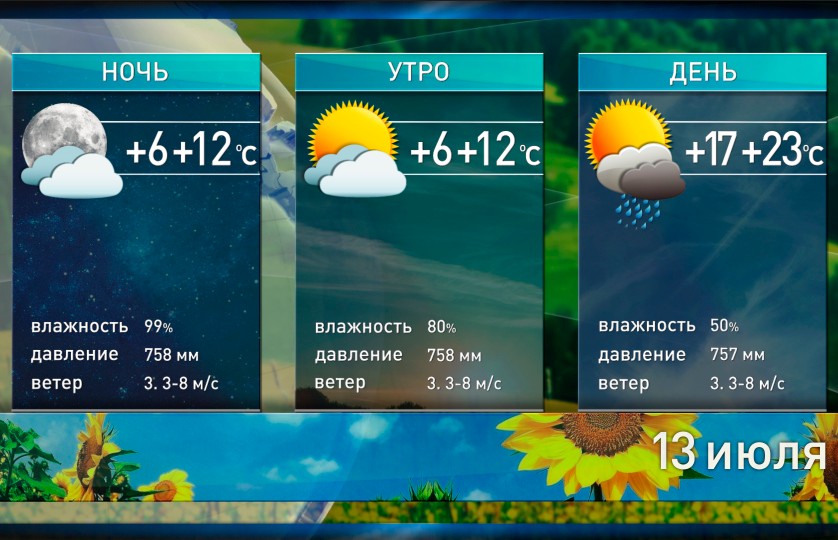 Погода в симферополе на сегодня точный прогноз по часам карта погоды