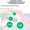 630 украинцев за сутки прибыло в Беларусь – ГПК