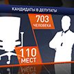 Выборы в Палату представителей: на 110 мест претендует 703 человека