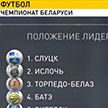 «Слуцк» лидирует в турнирной таблице чемпионата Беларуси