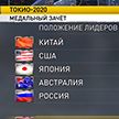 На Олимпиаде сборная Беларуси поднялась на 49 место в общем медальном зачете