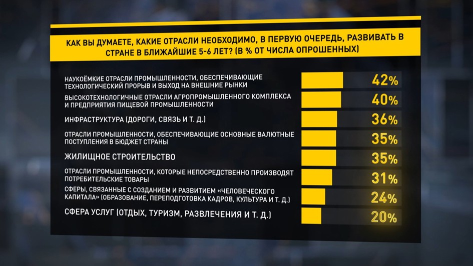 Итоги года на первом. Итоги года 2022.