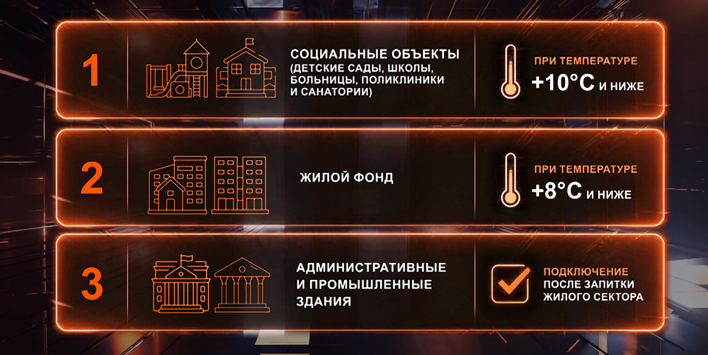 Инфографика - когда включат отопление в разных объектах Беларуси