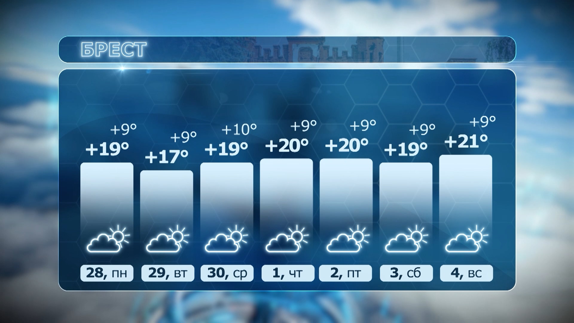 Прогноз погоды в Бресте на 7 дней (с 28 по 4). Температура днем от +17°C до +21°C, ночью от +9°C до +10°C. Переменная облачность.