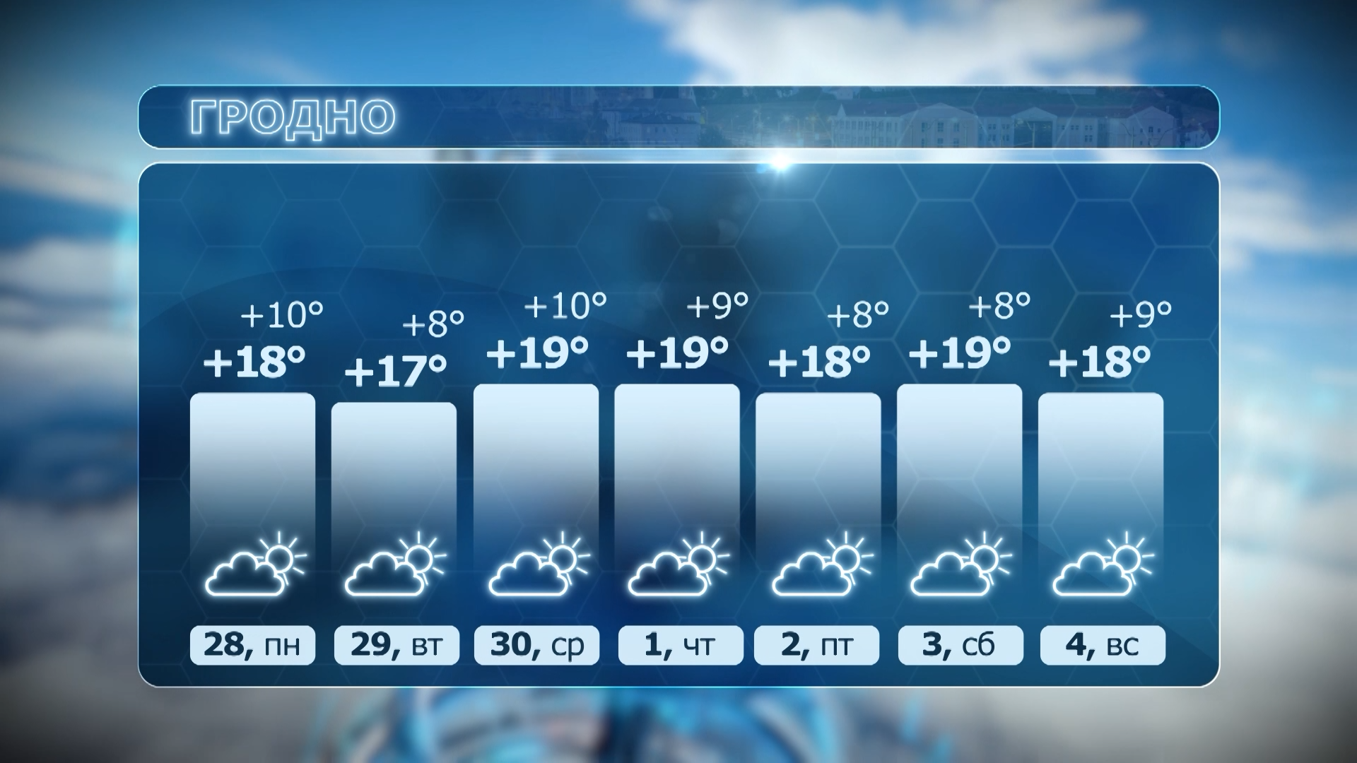 Прогноз погоды в Гродно на 7 дней (с 28 по 4). Температура днем от +17°C до +19°C, ночью от +8°C до +10°C. Переменная облачность.