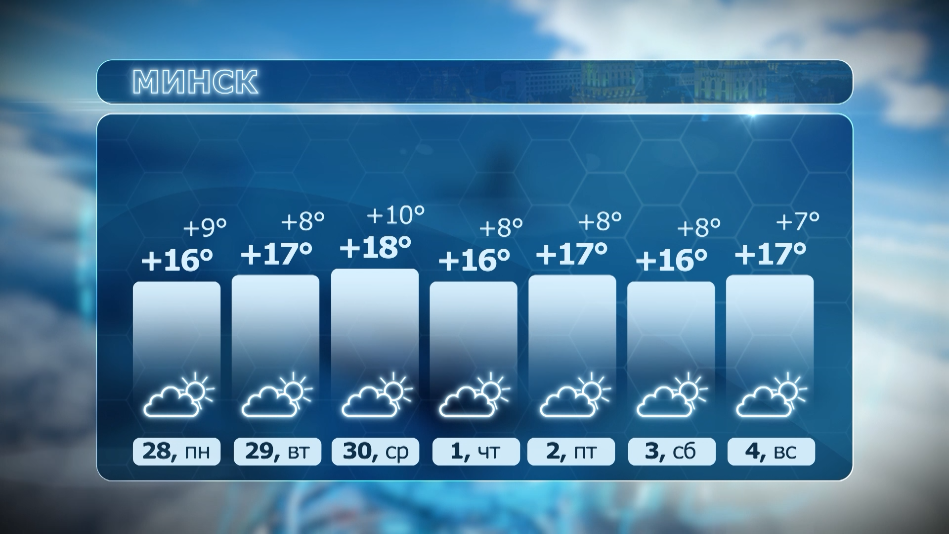 Прогноз погоды в Минске на 7 дней (с 28 по 4). Температура днем от +16°C до +18°C, ночью от +7°C до +10°C. Переменная облачность.