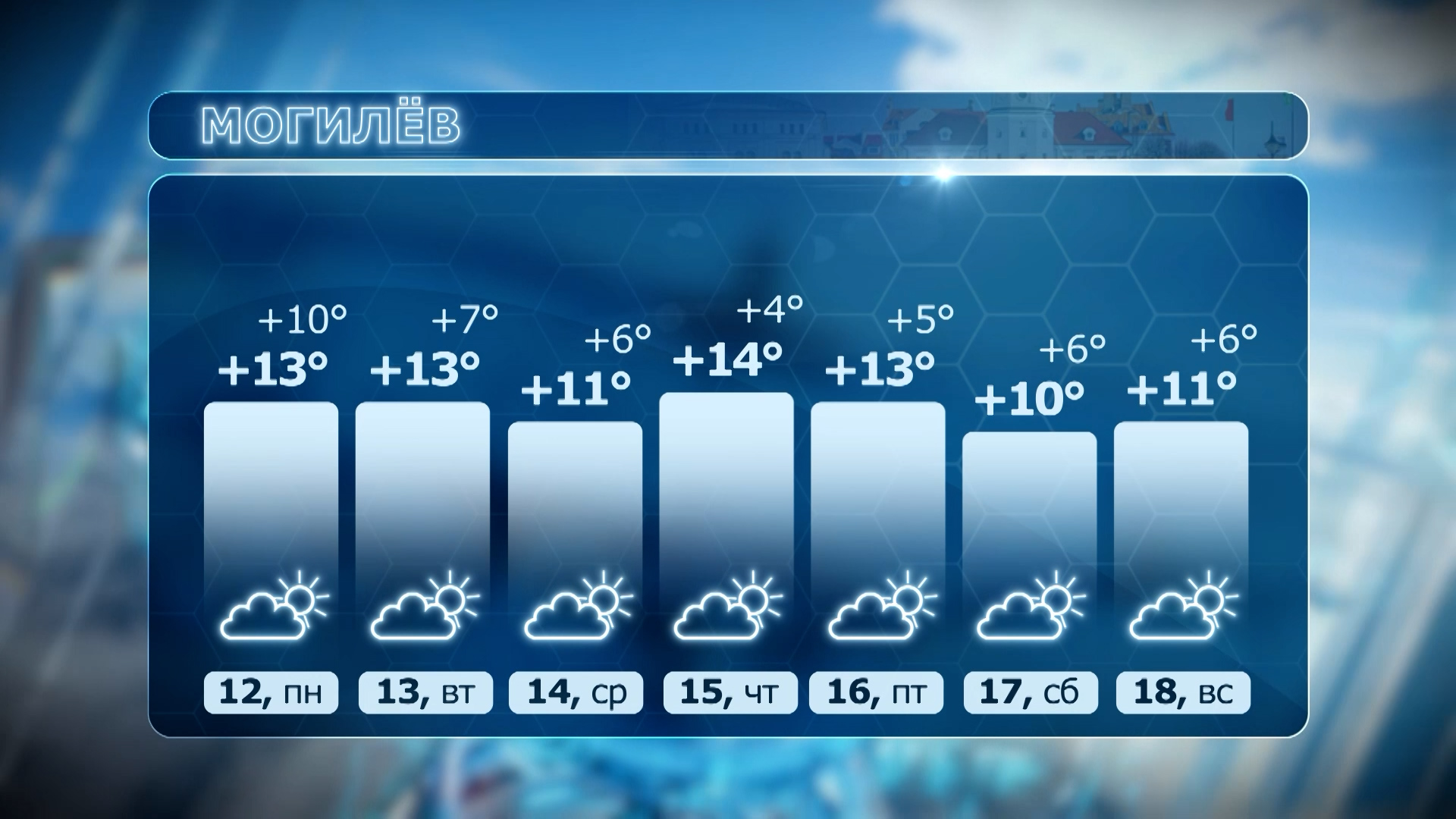 • Прогноз погоды в Могилеве на 7 дней. Показана дневная температура от +10°C до +14°C, ночная от +4°C до +10°C и преимущественно облачная погода.
