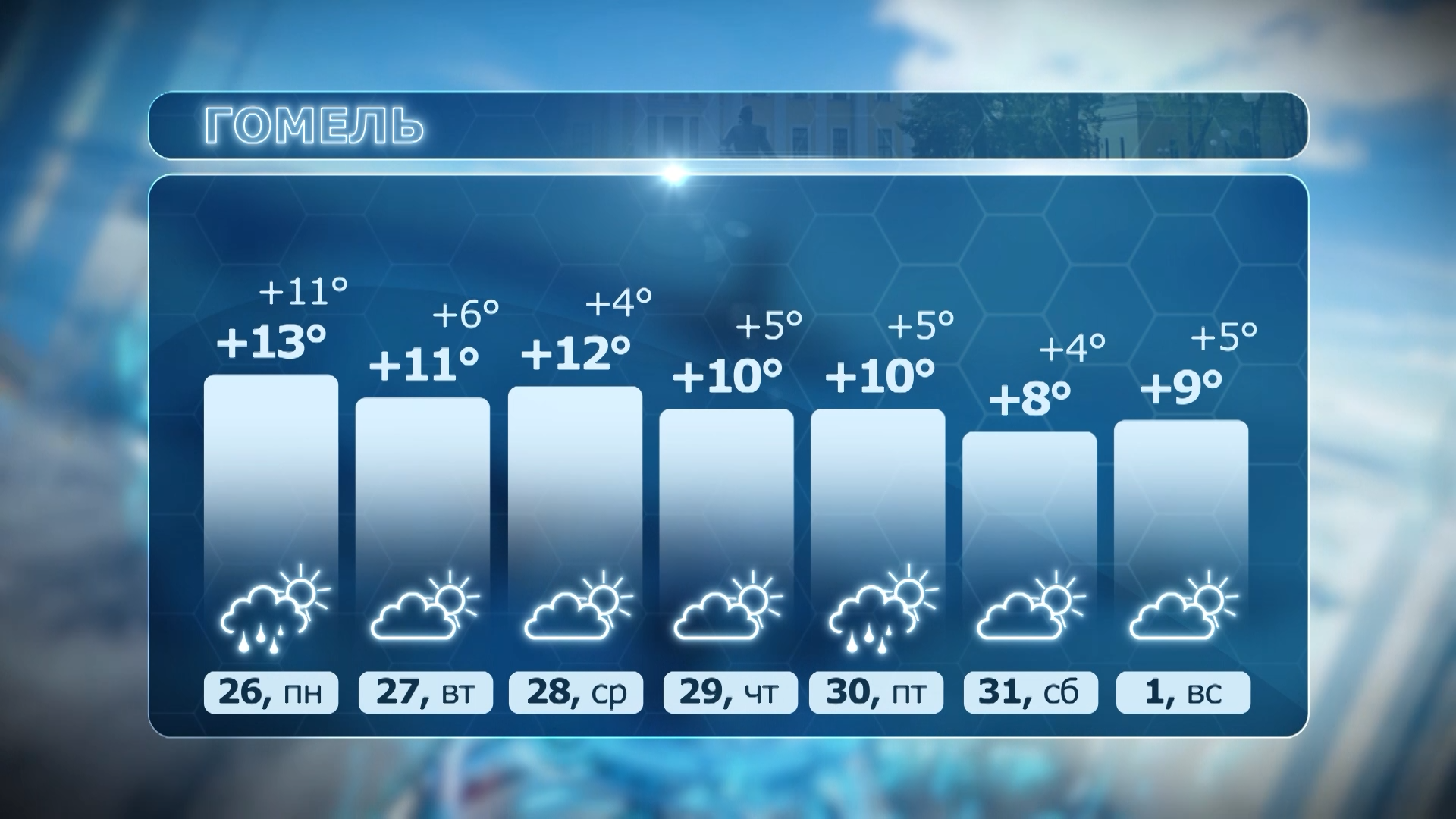 • Прогноз погоды в Гомеле с 26 октября по 1 ноября: температура днем от +8°C до +13°C, ночью от +4°C до +11°C. Дожди пройдут в понедельник и пятницу.