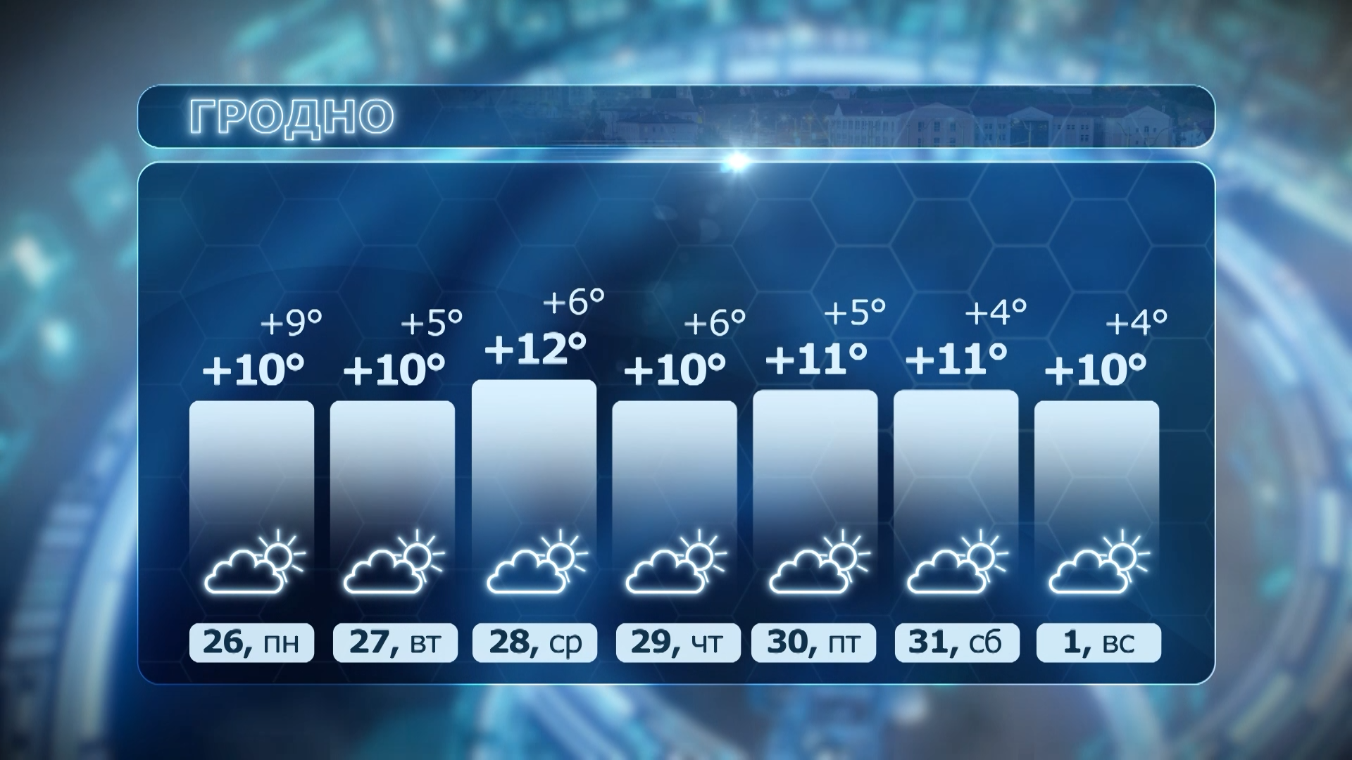 Прогноз погоды в Гродно с 26 октября по 1 ноября: температура днем от +10°C до +12°C, ночью от +4°C до +9°C. Прогнозируется переменная облачность.