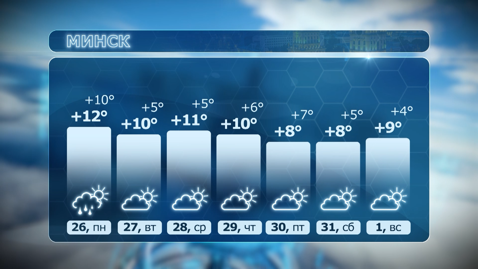 • Прогноз погоды в Минске с 26 октября по 1 ноября: температура днем от +8°C до +12°C, ночью от +4°C до +10°C. В понедельник синоптики прогнозируют дождь.