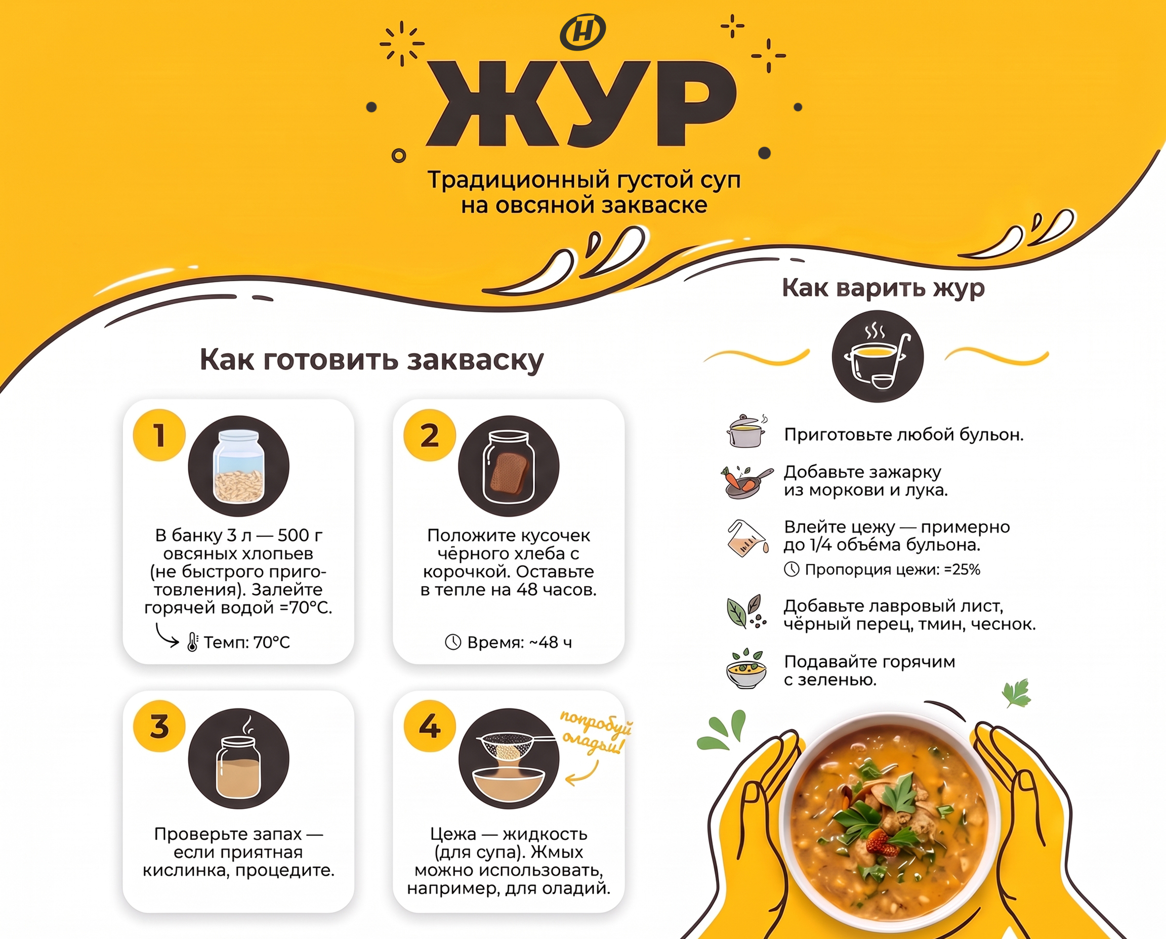 как приготовить жур