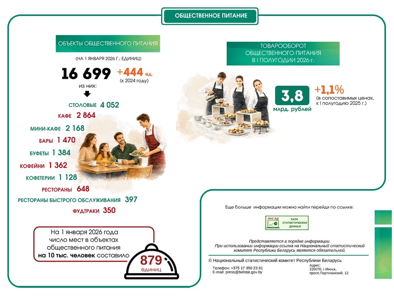 инфографика о работе ресторанов и кафе в Беларуси