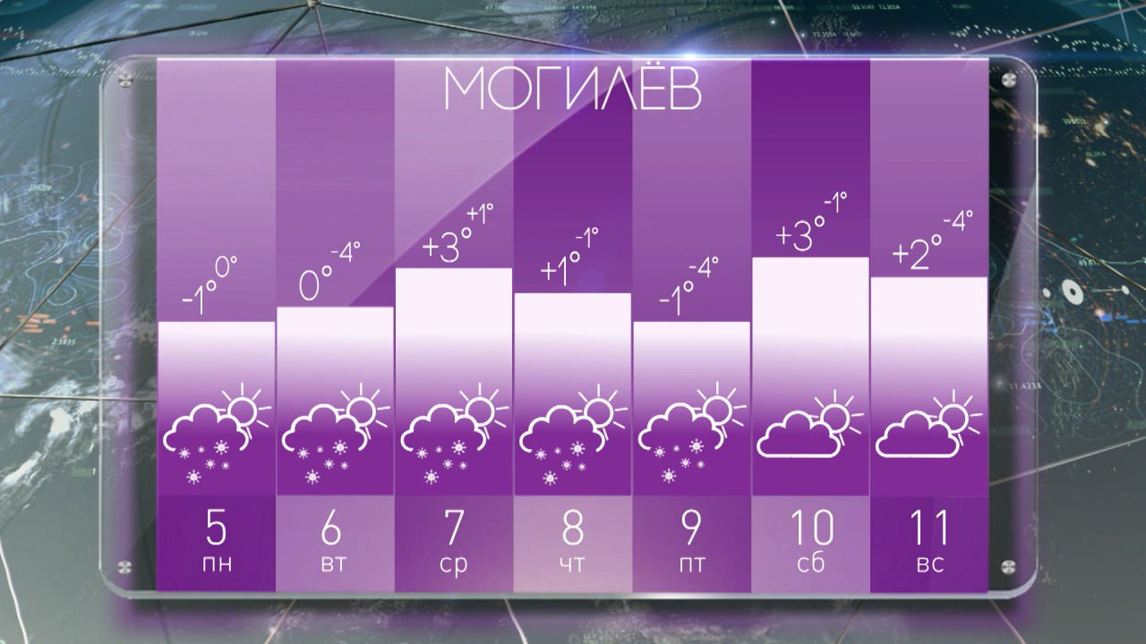 Прогноз погоды георгиевск на 14