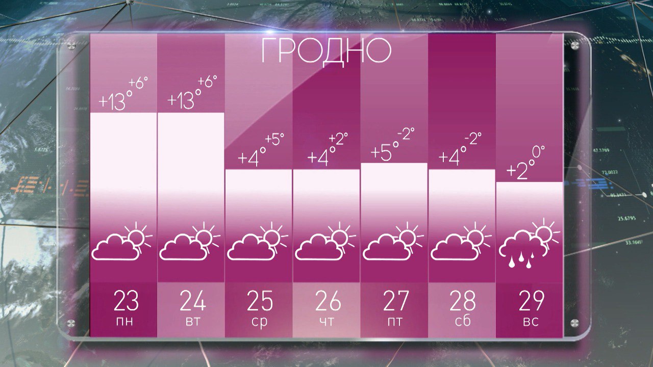 Узнали погоду на неделю в Гродненской области