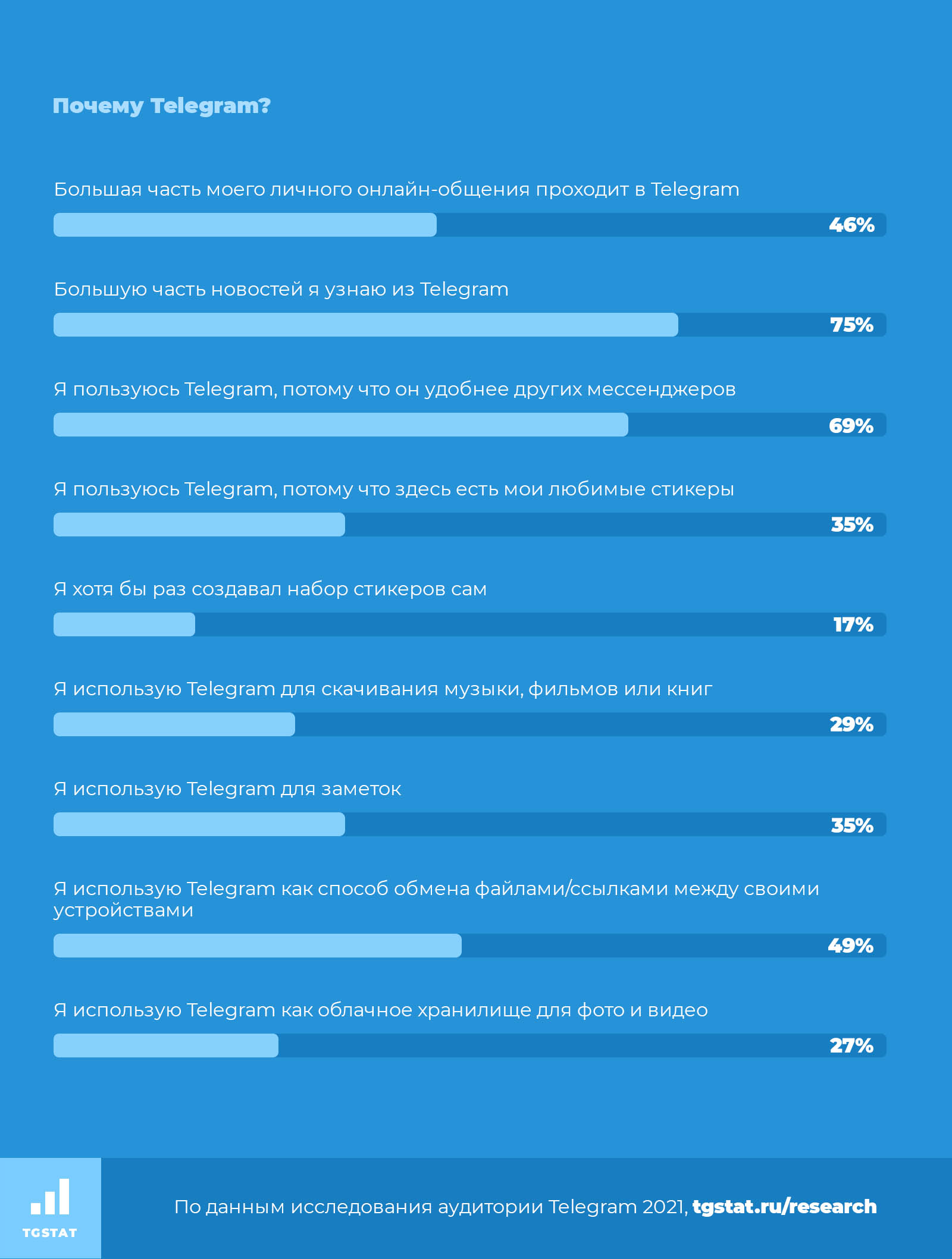 Чей телеграмм кому страна. Аудитория телеграмма. Опрос аудитории в телеграмме. Телеграмма 2021. Телеграмма это в 2021 году.