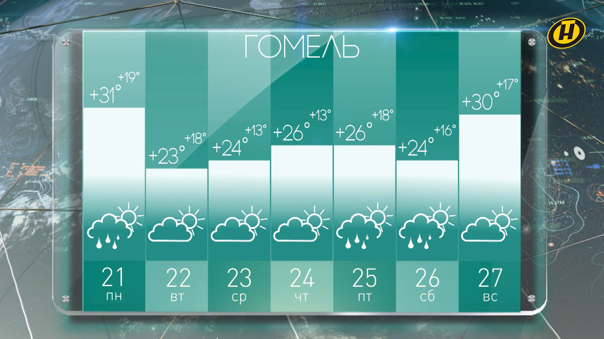 Прогноз до конца августа 2024