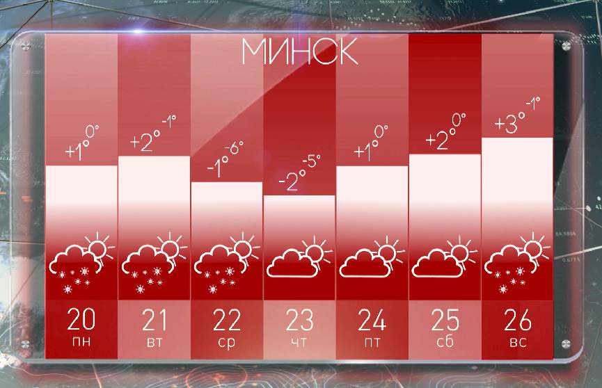 Погода в минске в июне 2024. Погода 20 февраля. Погода в Минске в ноябре 2023. Погода Минск на 10 фото март 2024.